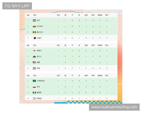 世界杯G组最终排名预测
